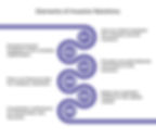 Investor Relations Responsibilities