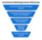 IB Hierarchy
