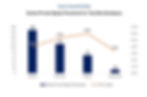 Global Private Equity Placement for Top Elite Boutiques