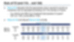 Rule of 72 MoM and IRR