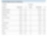 WSJ Investment Bank League Table