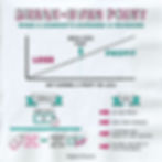 Break-Even Infographic