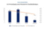 Total U.S. Private Equity Junior Placement for Top Elite Boutiques