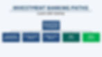 Investment Banking Career Paths