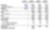 Paper LBO Forecast