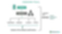 Stakeholder Theory
