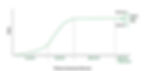 Business Life Cycle Graph