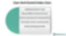 Fear and Greed Index uses