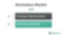 Derivatives Market