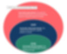 Total Addressable Market