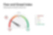 Fear and Greed Index