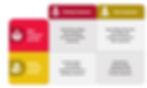 Choosing the Right revenue stream