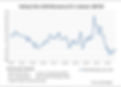 S&P 500 CAGR