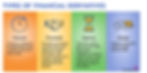Types of Financial Derivatives