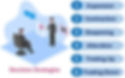 Product Mix Decision Strategies