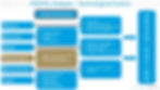 Technological Factors