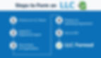 Steps to form an LLC