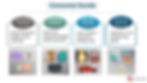 consumer goods