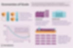 Economies of scale