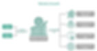 Market share and Growth