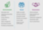 Environmental Social Governance