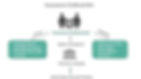 The Process of Underwriting
