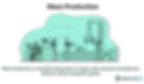 Historical Context of mass production