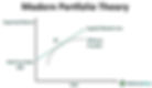 MOdern Portfolio Theory