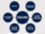 Key players Commercial Paper