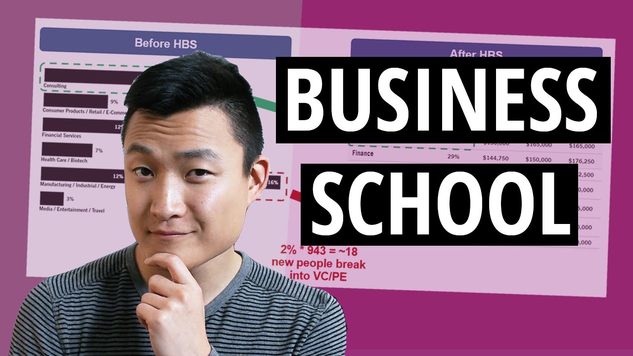 Do You Still Need an MBA in Finance?