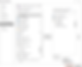 Powerpoint Quick Access Toolbar Commands