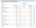 WSJ Global M&A Ranking