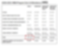 HBS MBA Cost of Attendance