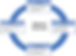 Implementation and Best Practices of Balanced Scorecard