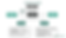 C corporation vs. S corporation