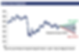 Stock Price Projection.png